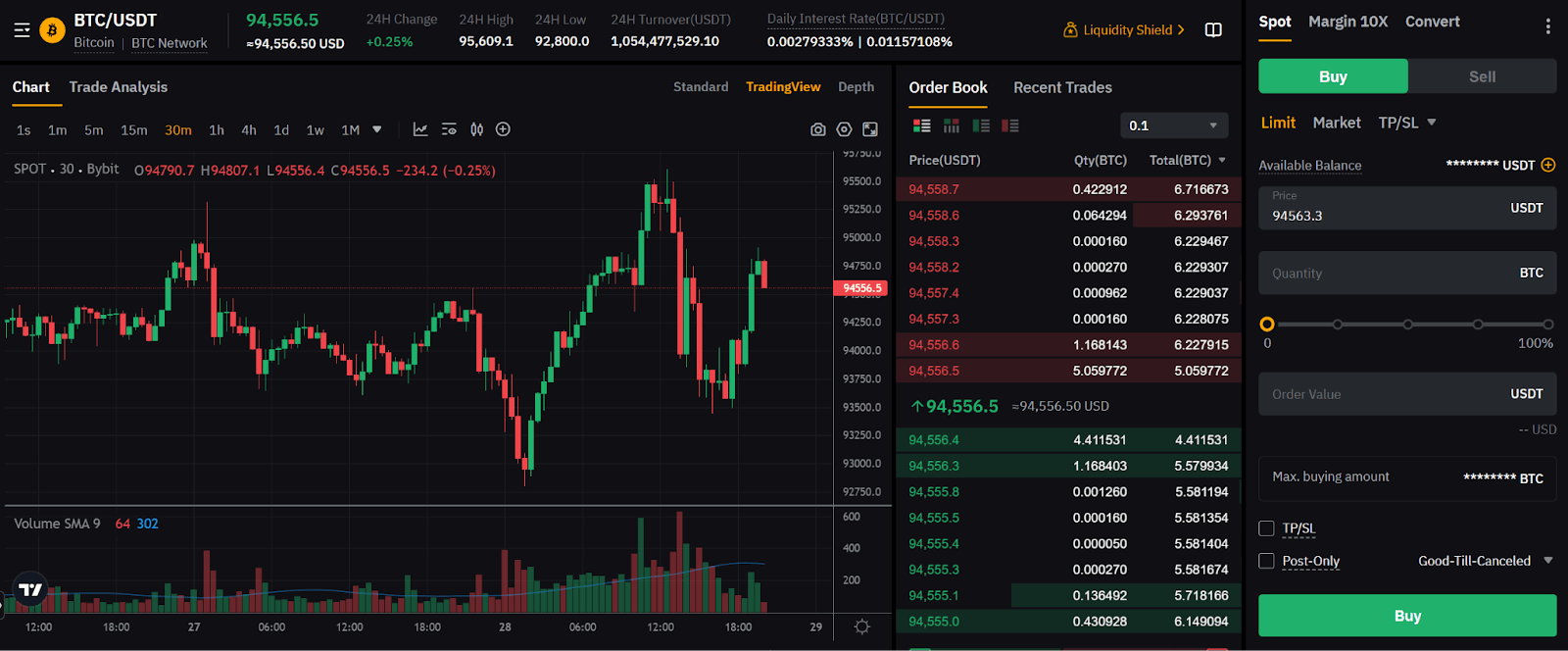 Bybit trading chart for Indian traders